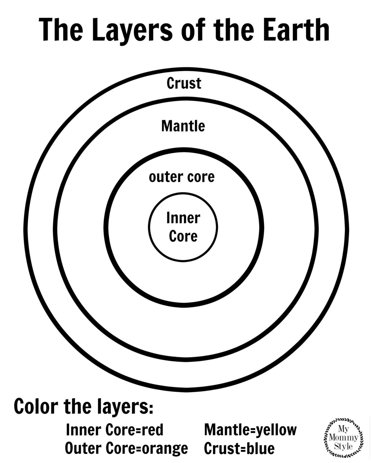 Layers Of The Earth Coloring Page With Printable