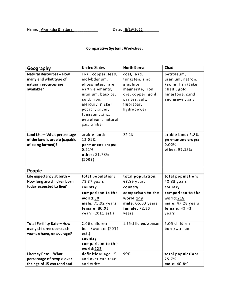 Economic Systems Worksheet Pdf