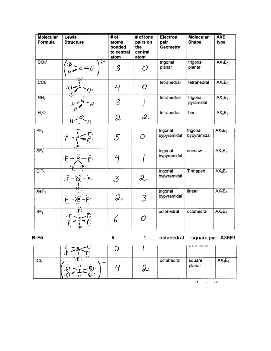 Molecular Geometry And Polarity Worksheets Answers