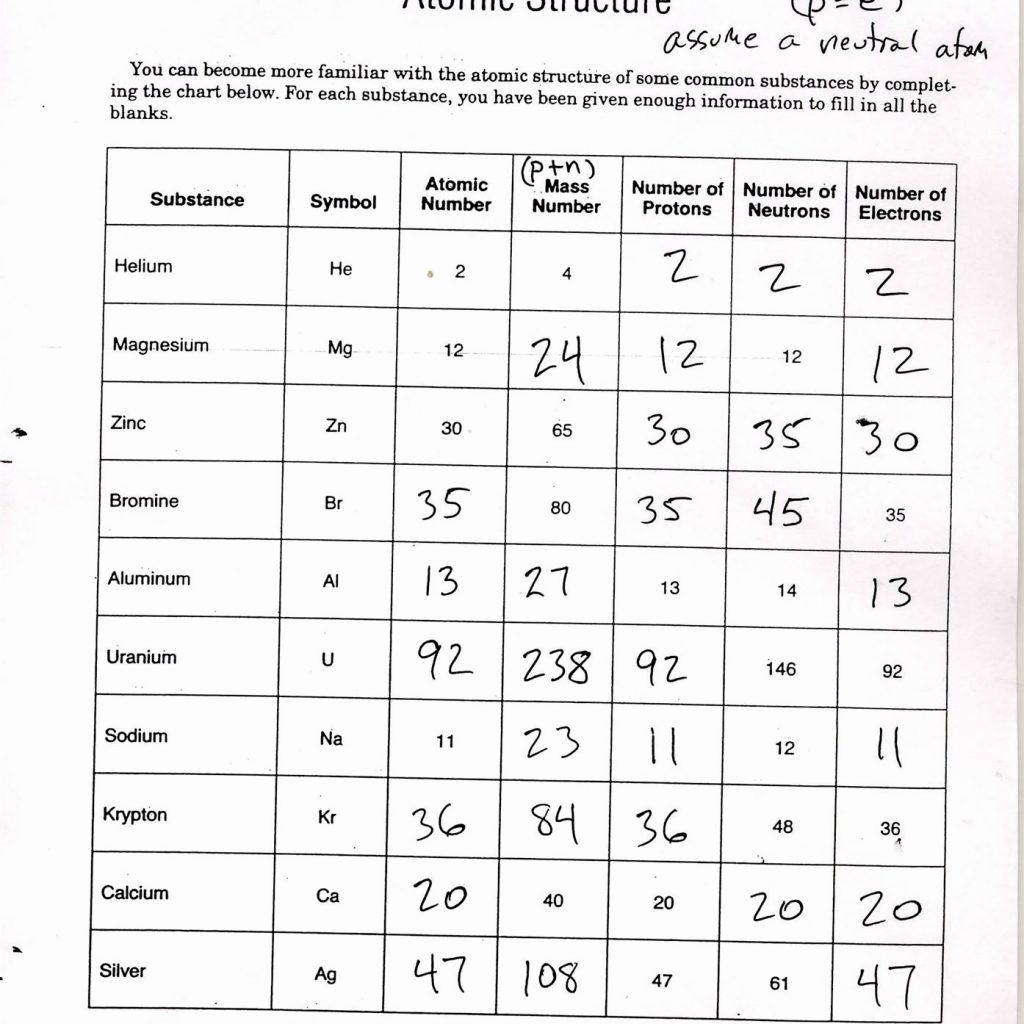 Bohr Atomic Models Worksheet