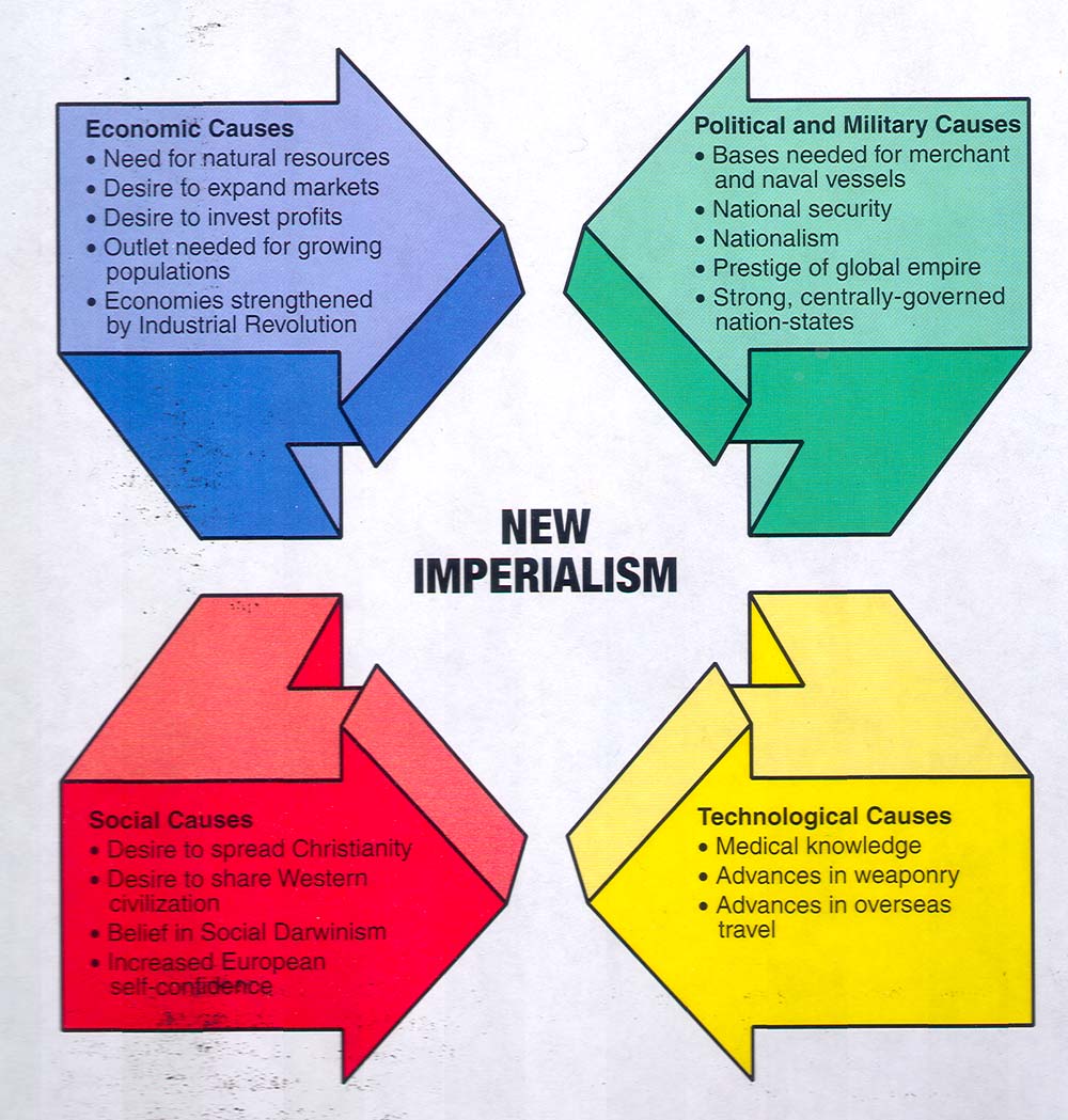 Causes Of Imperialism Worksheets