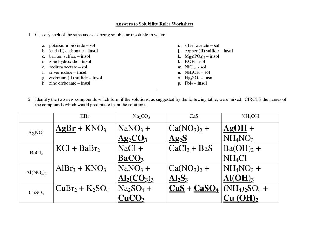 Solubility Rules Worksheets