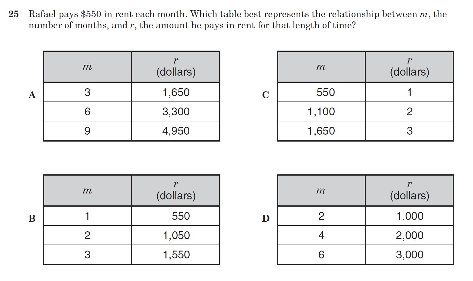 Proportional And Nonproportional Relationships Worksheet