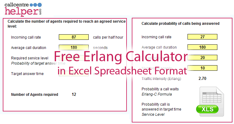 Erlang C Calculator Excel â Including Shrinkage