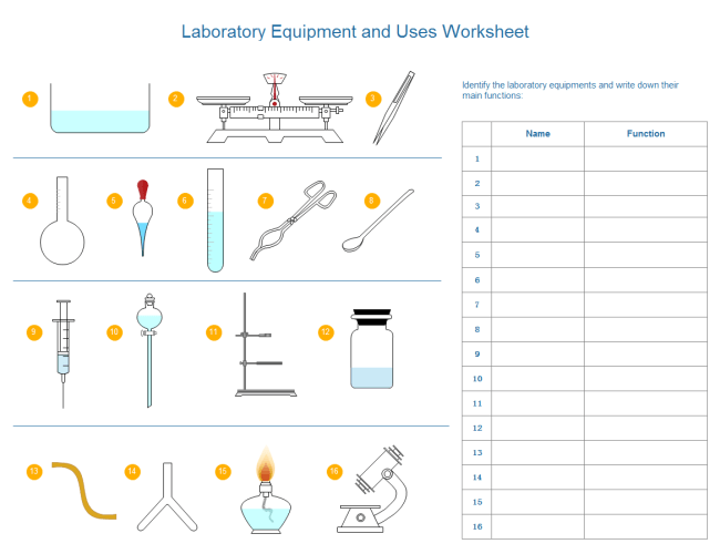 Create Lab Equipment Worksheet With Pre