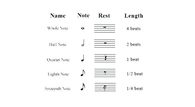 Note Name Worksheets Beginner Bass Clef Note Naming Worksheets Pdf