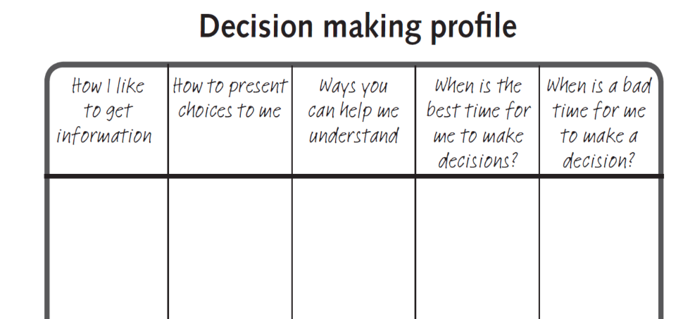 Decision Making Profile