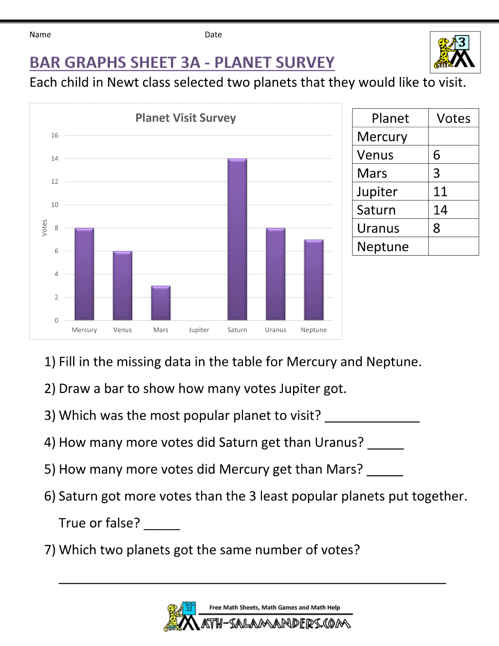 Bar Graphs 3rd Grade