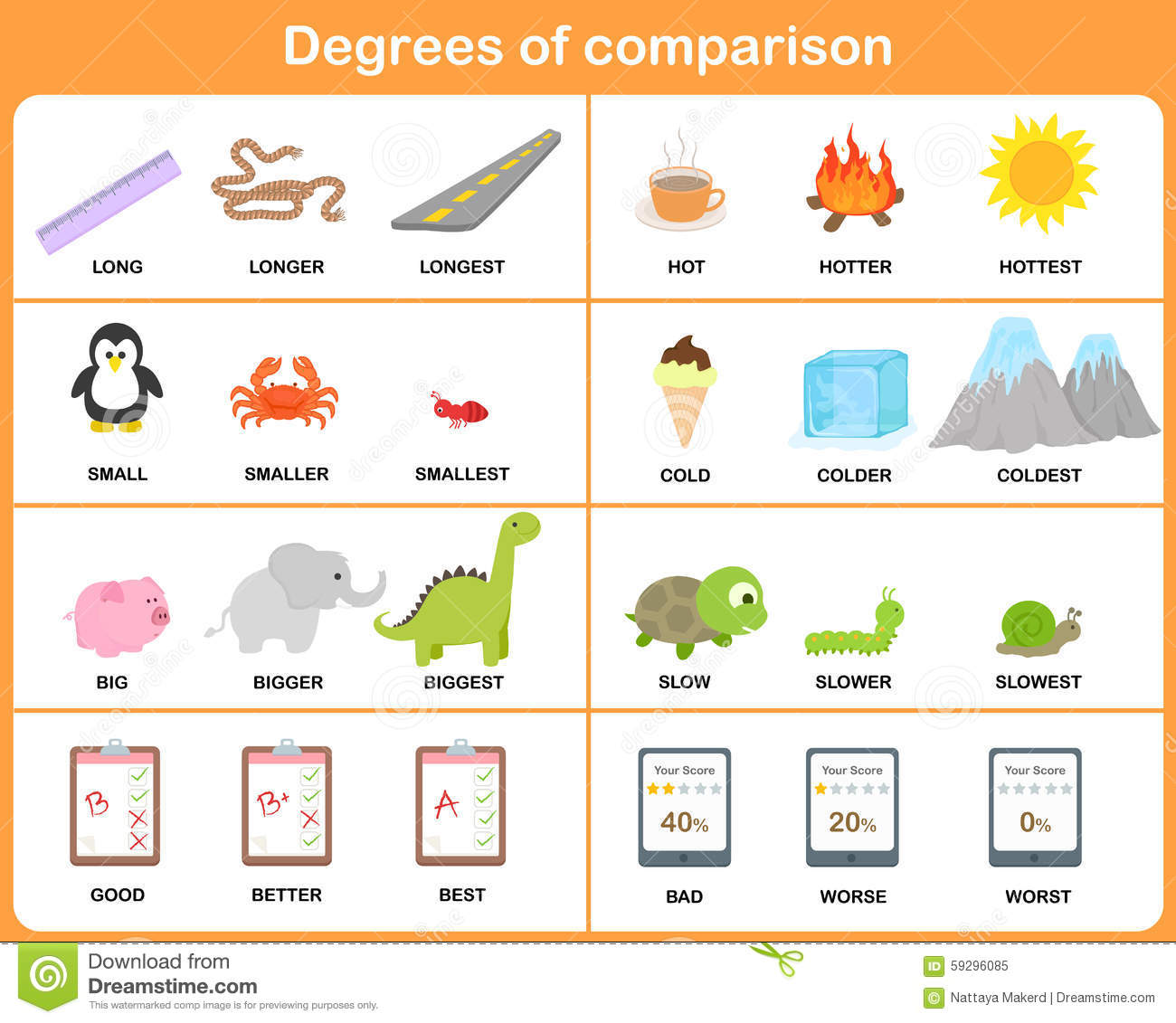 Degrees Of Comparison Adjective