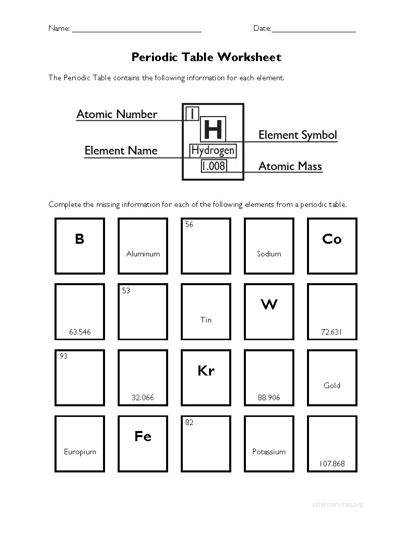 Periodictableworksheet Jpg
