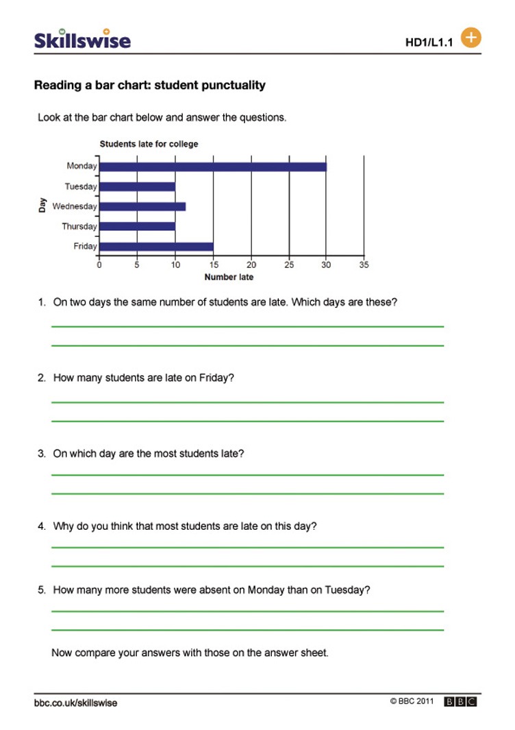 Reading A Bar Chart  Student Punctuality