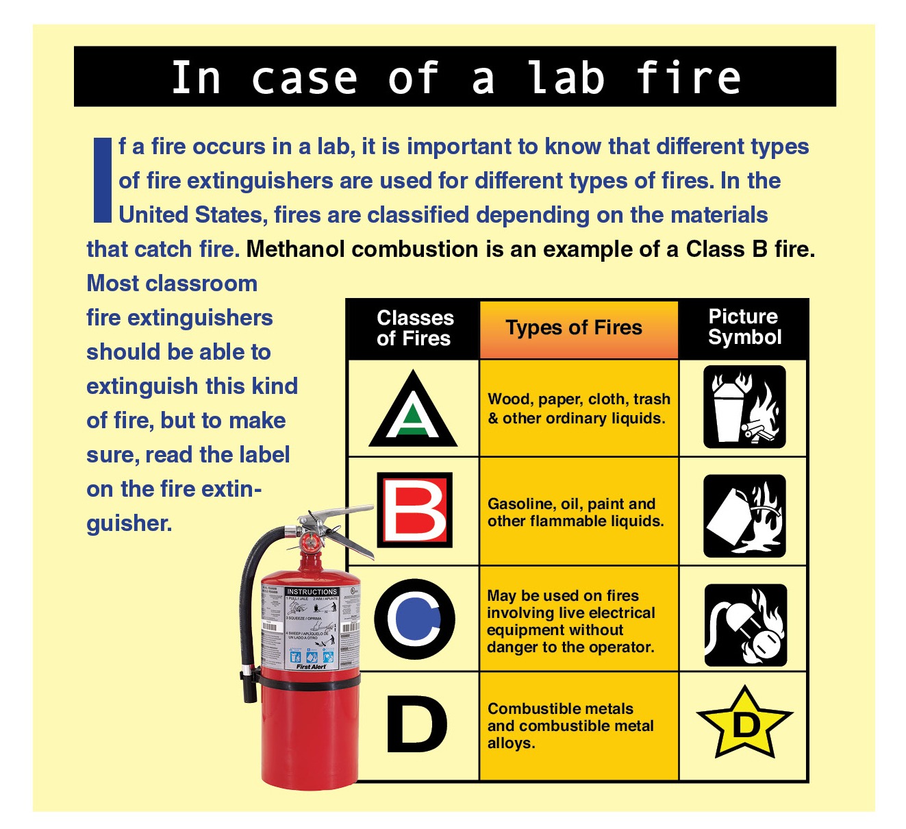 Safety Data Sheets  Information That Could Save Your Life