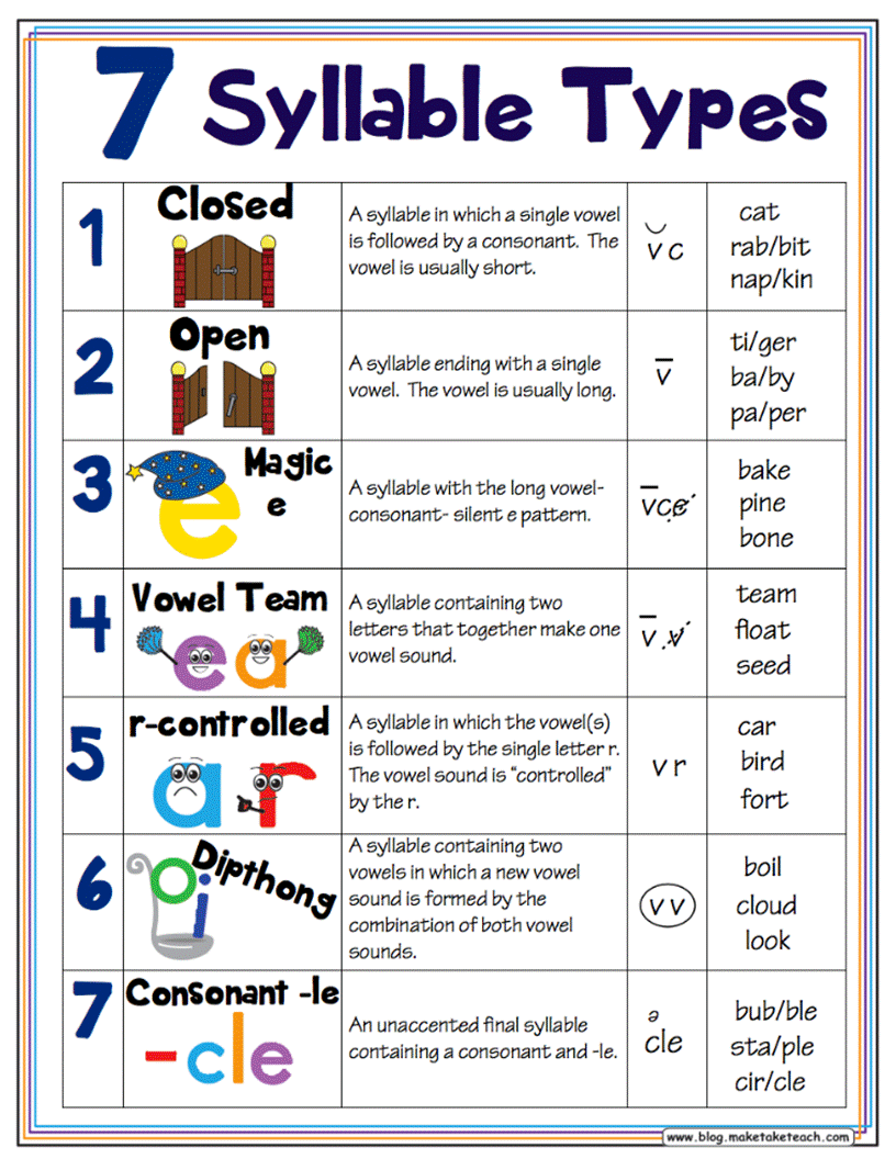 The 25 Best Syllables Kindergarten Ideas On Worksheets Samples Fun Syllable