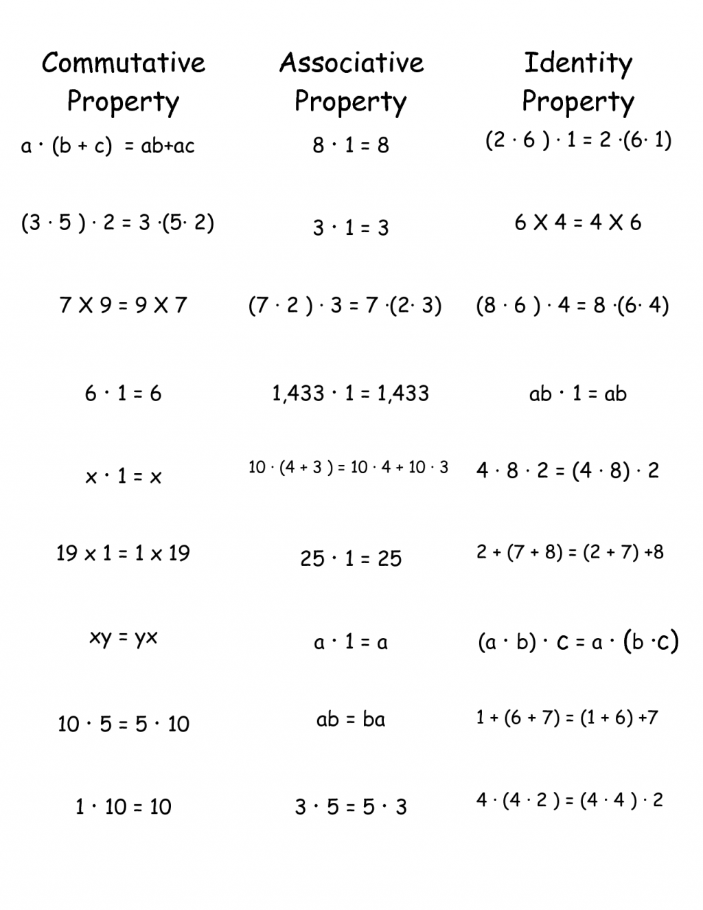 commutative-property-of-addition-and-subtraction-worksheets-properties-distributive-property