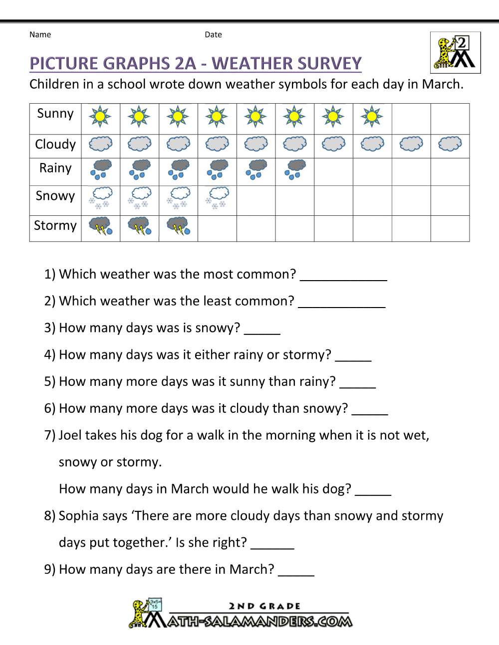 Bar Graphs 2nd Grade