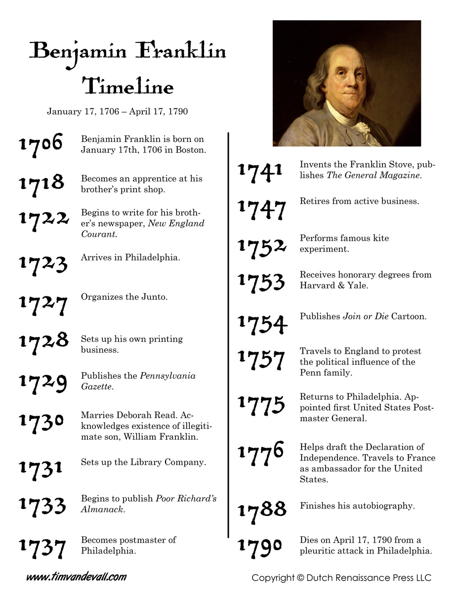 Benjamin Franklin Timeline