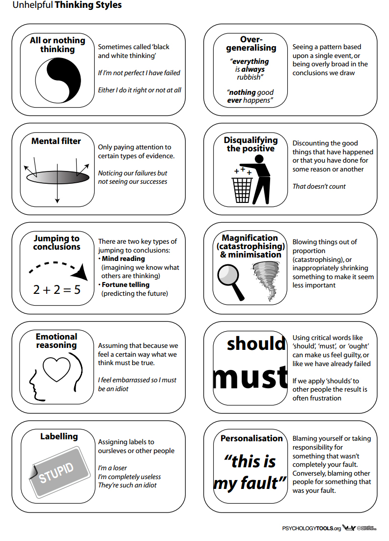Common Forms Of Faulty Thinking  Cognitive Behavioral Therapy (cbt