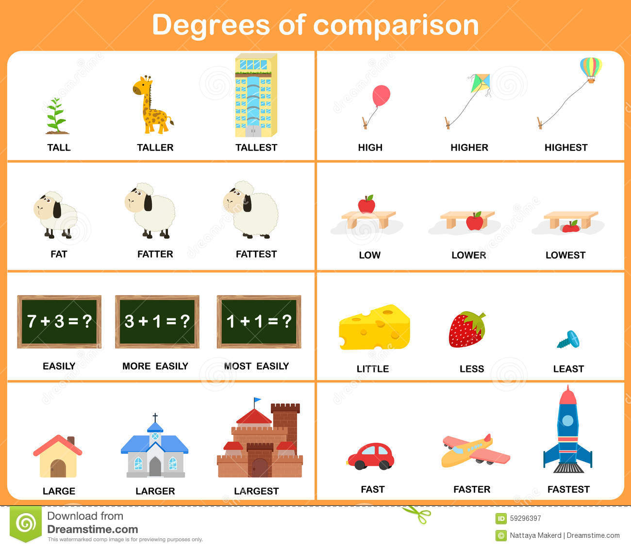 Degrees Of Comparison Adjective