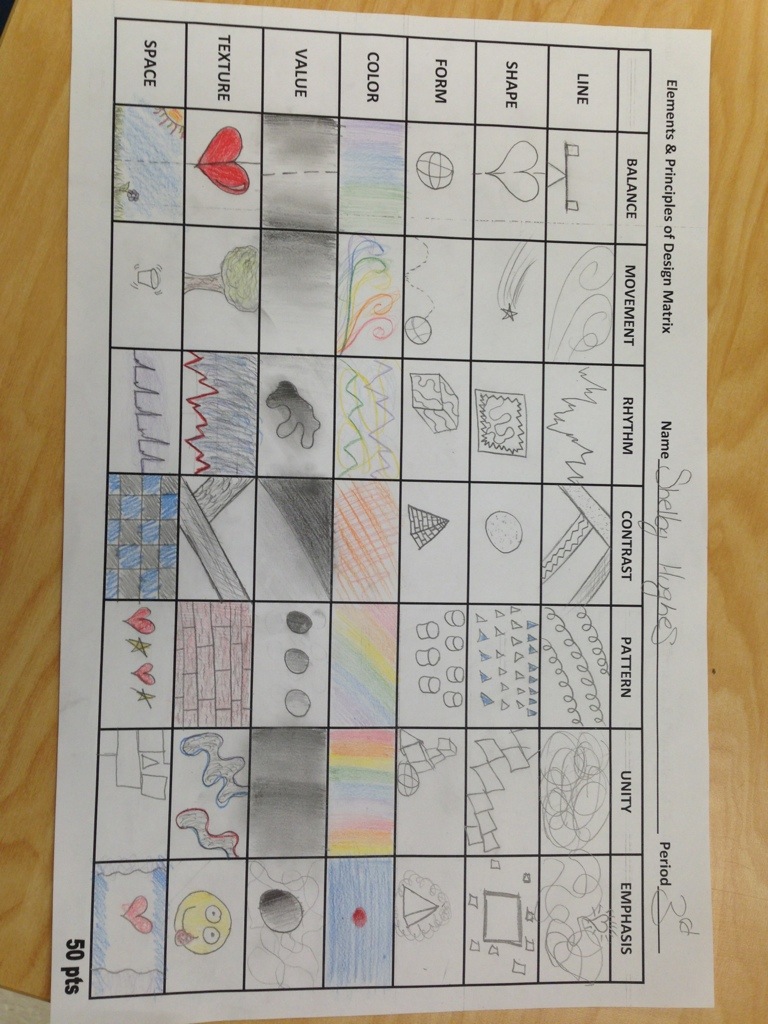 Design Matrix