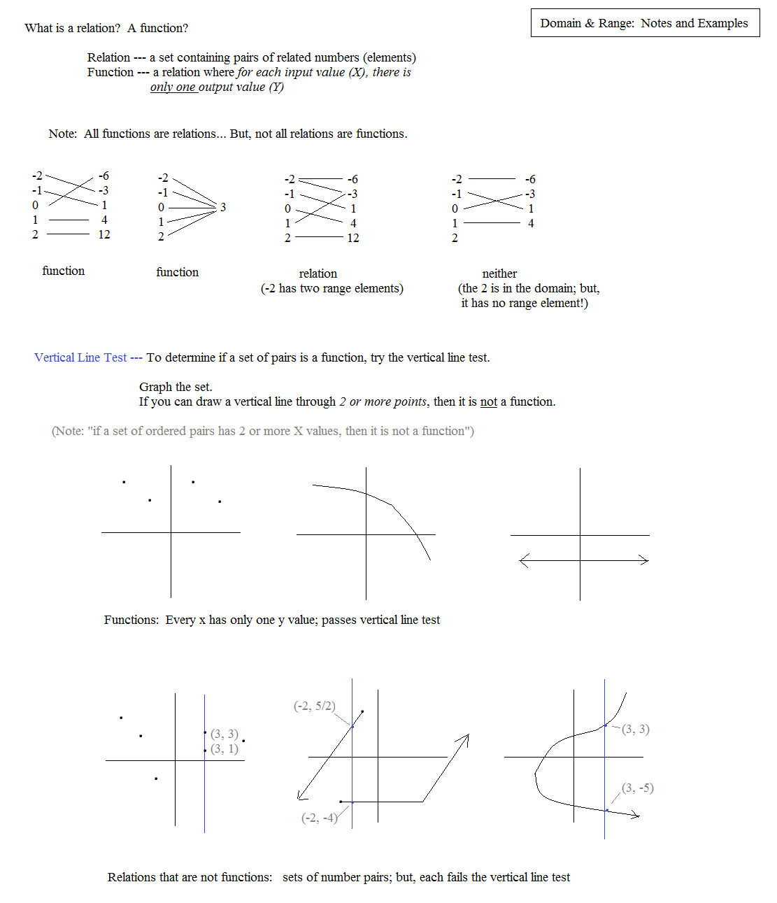 Domain, Range And Functions