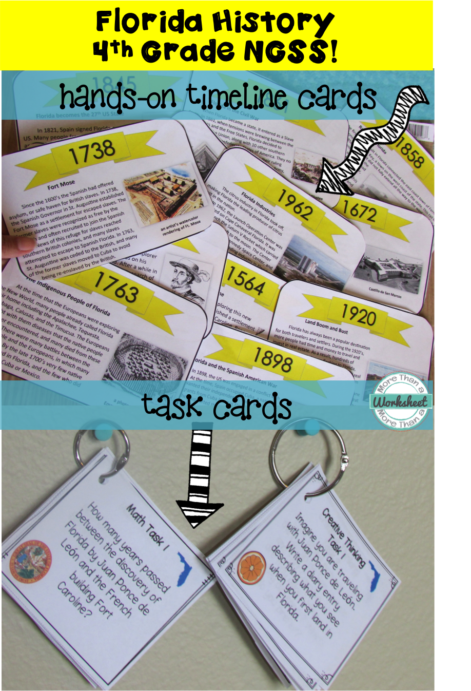 Florida History Timeline Task Cards (common Core Ela)
