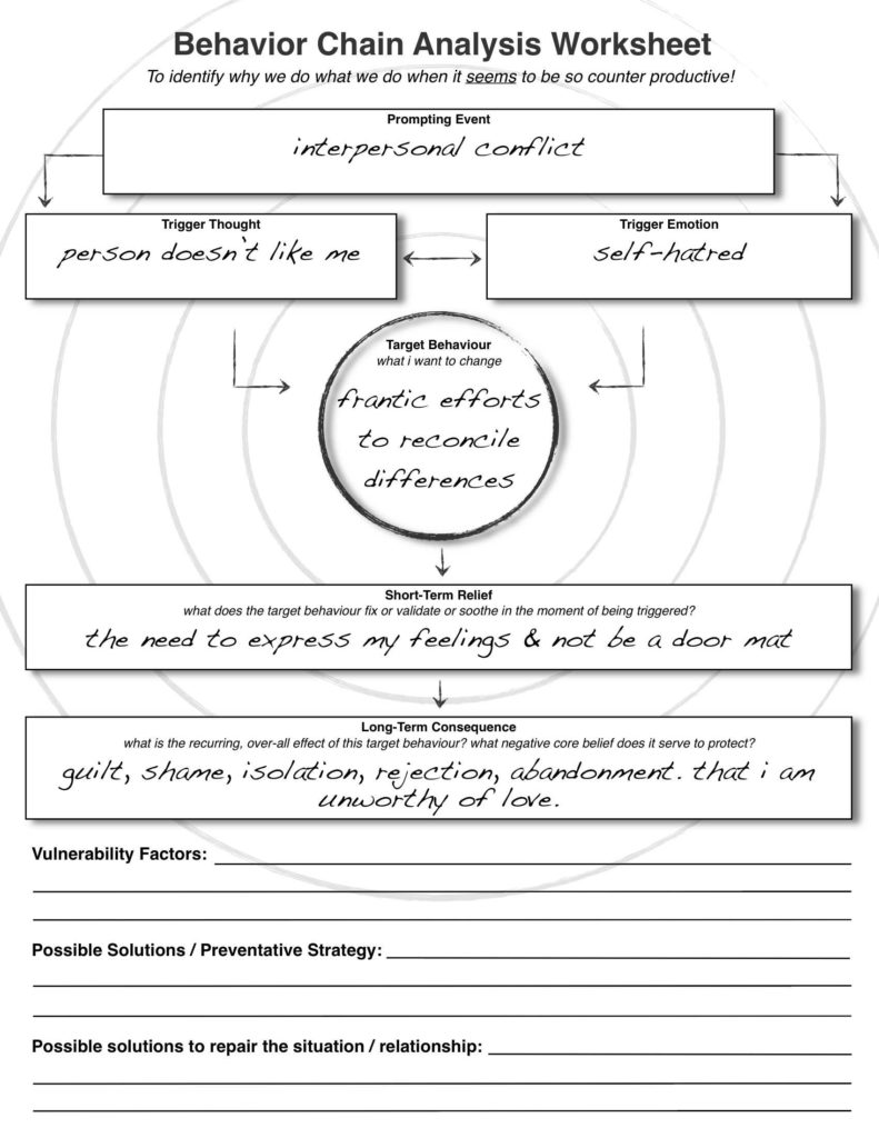 Free Marriage Counseling Worksheets And Dbt Behaviour Chain