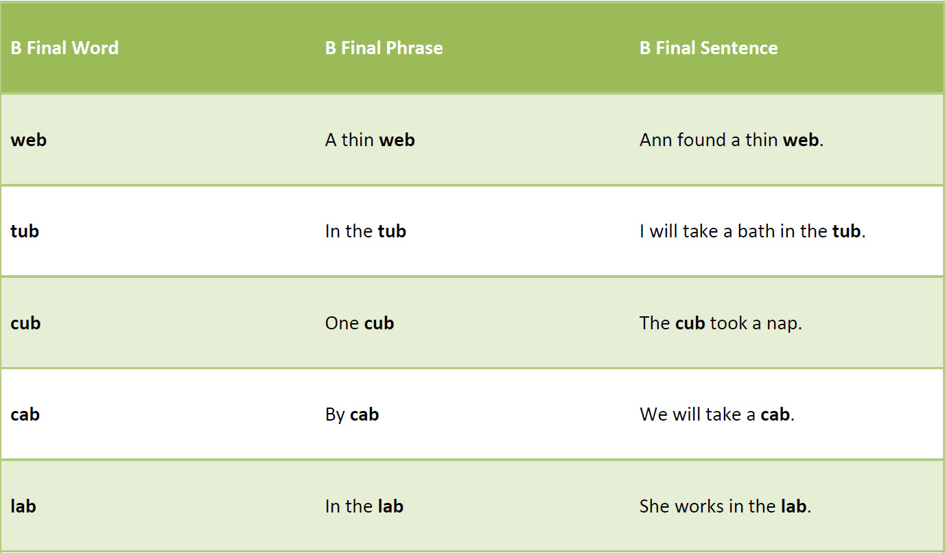 Free Speech Therapy Resources, Activities And Worksheets