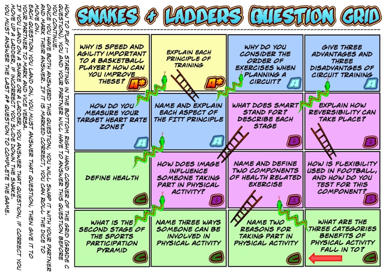 Gcse Pe And A Level Pe Revision Ideas And Resources