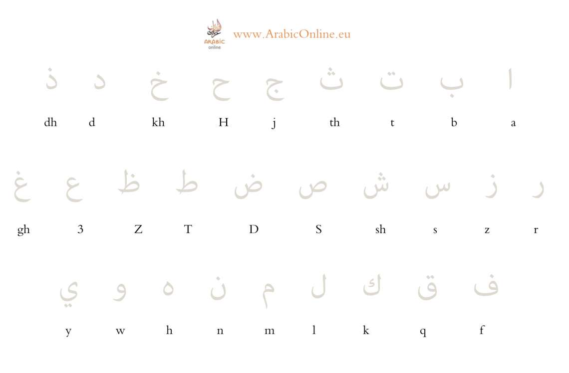 Learn To Write The Arabic Alphabet (free Video & Worsheet