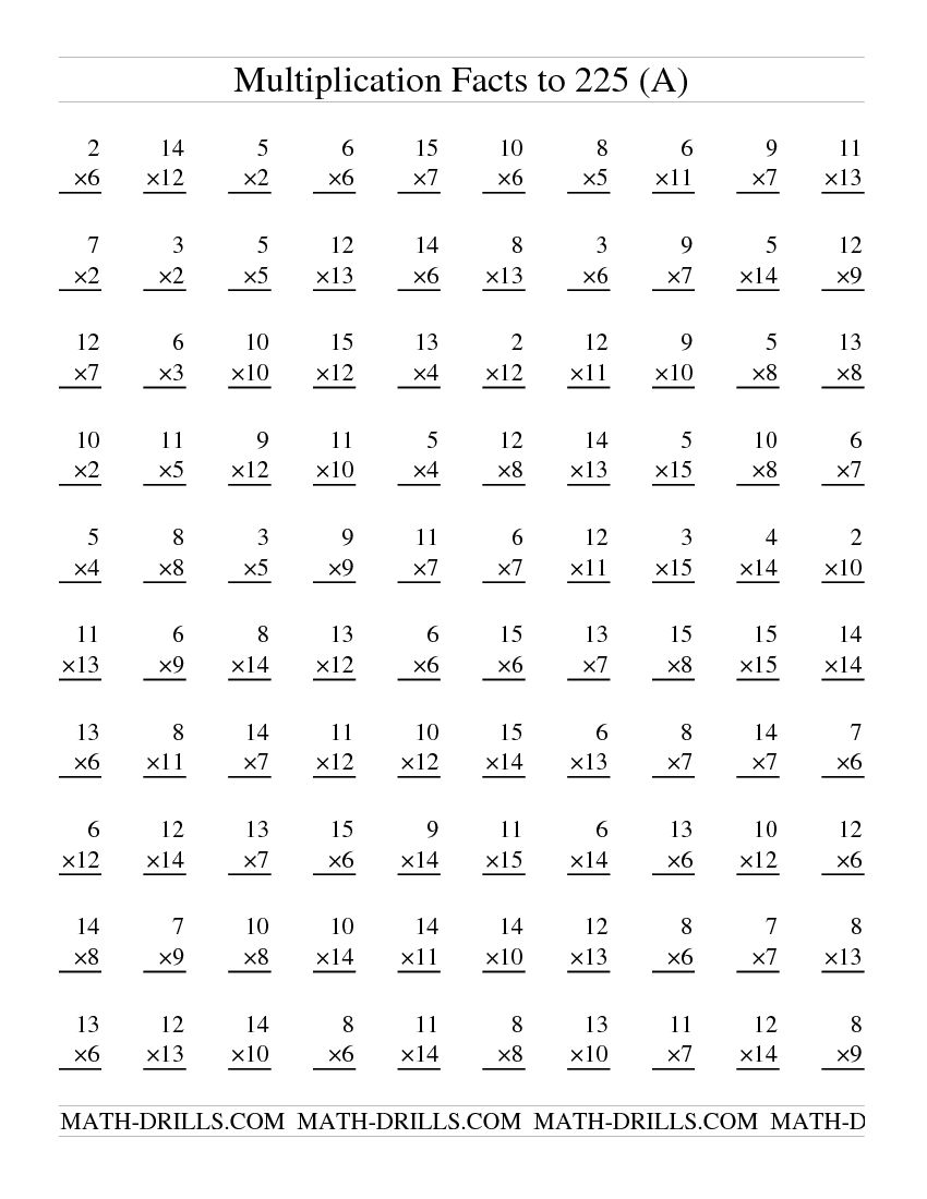 Multiplication Facts To 225 (a)