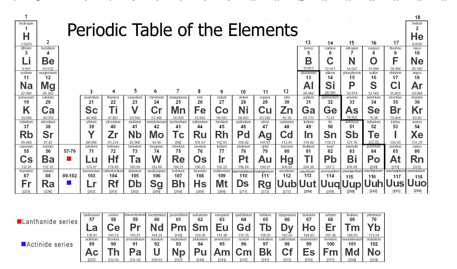 Periodic Table Worksheet Middle School Free Worksheets Library