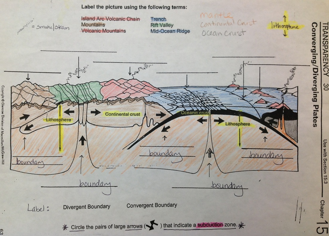 Plate Boundary Worksheet Answers