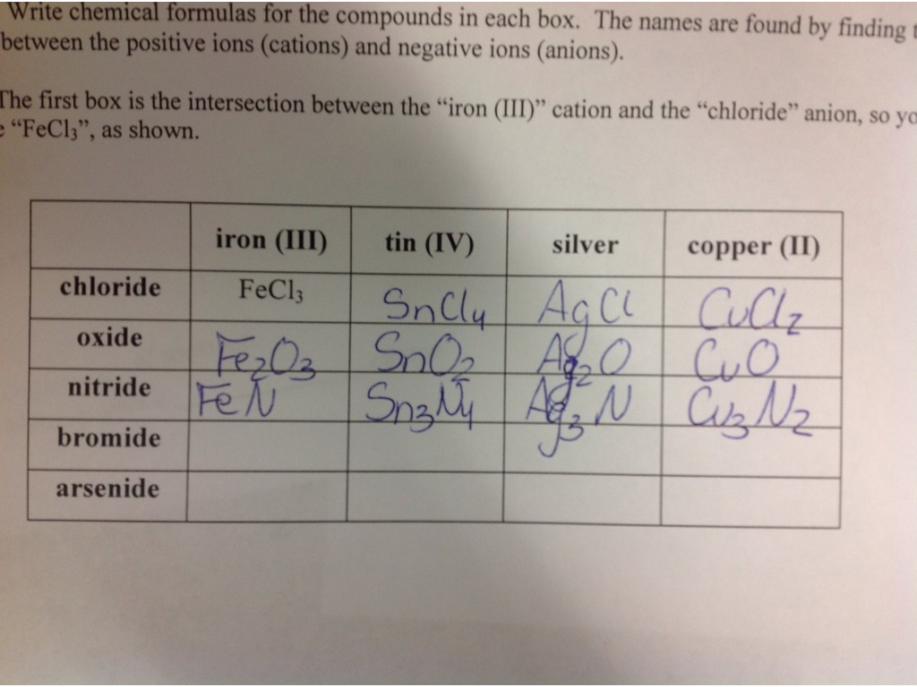 Reviewing Writing Chemical Formulas Worksheet