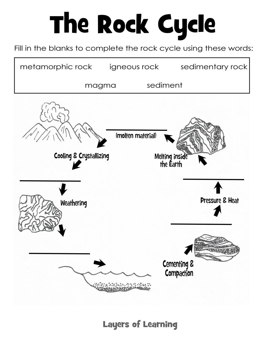 Rocks And Minerals Worksheet Worksheets