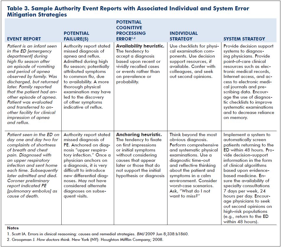 Thinking Errors Worksheet