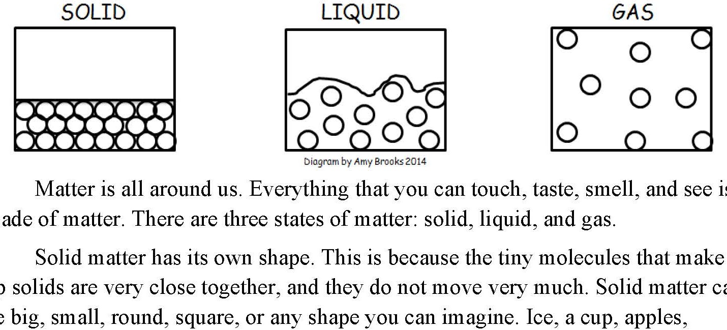 Three States Of Matter Worksheet Free Worksheets Library