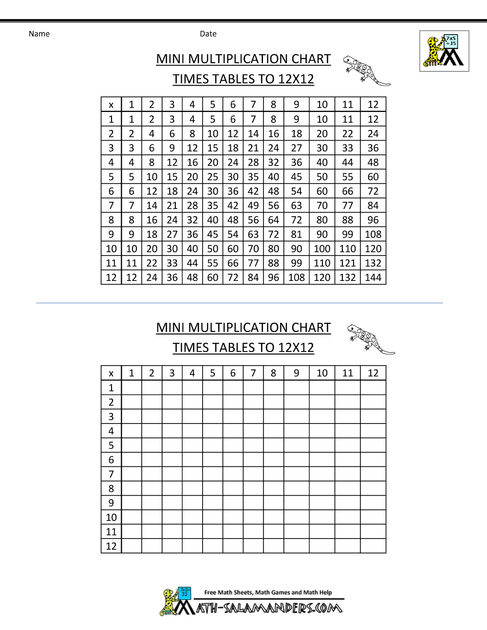 Times Table Grid To 12x12
