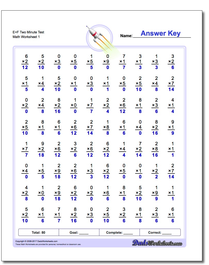 Two Minute Multiplication Worksheets