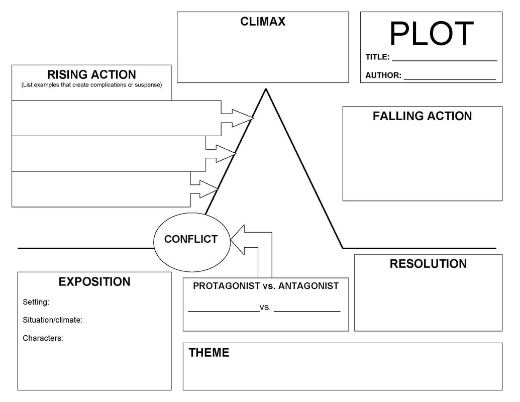 Worksheet  Story Elements Worksheet  Mytourvn Worksheet Study Site