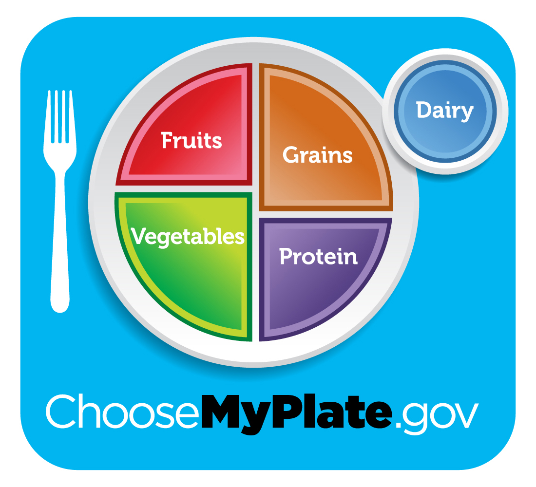 Choose Myplate Lessons, Worksheets, Activities