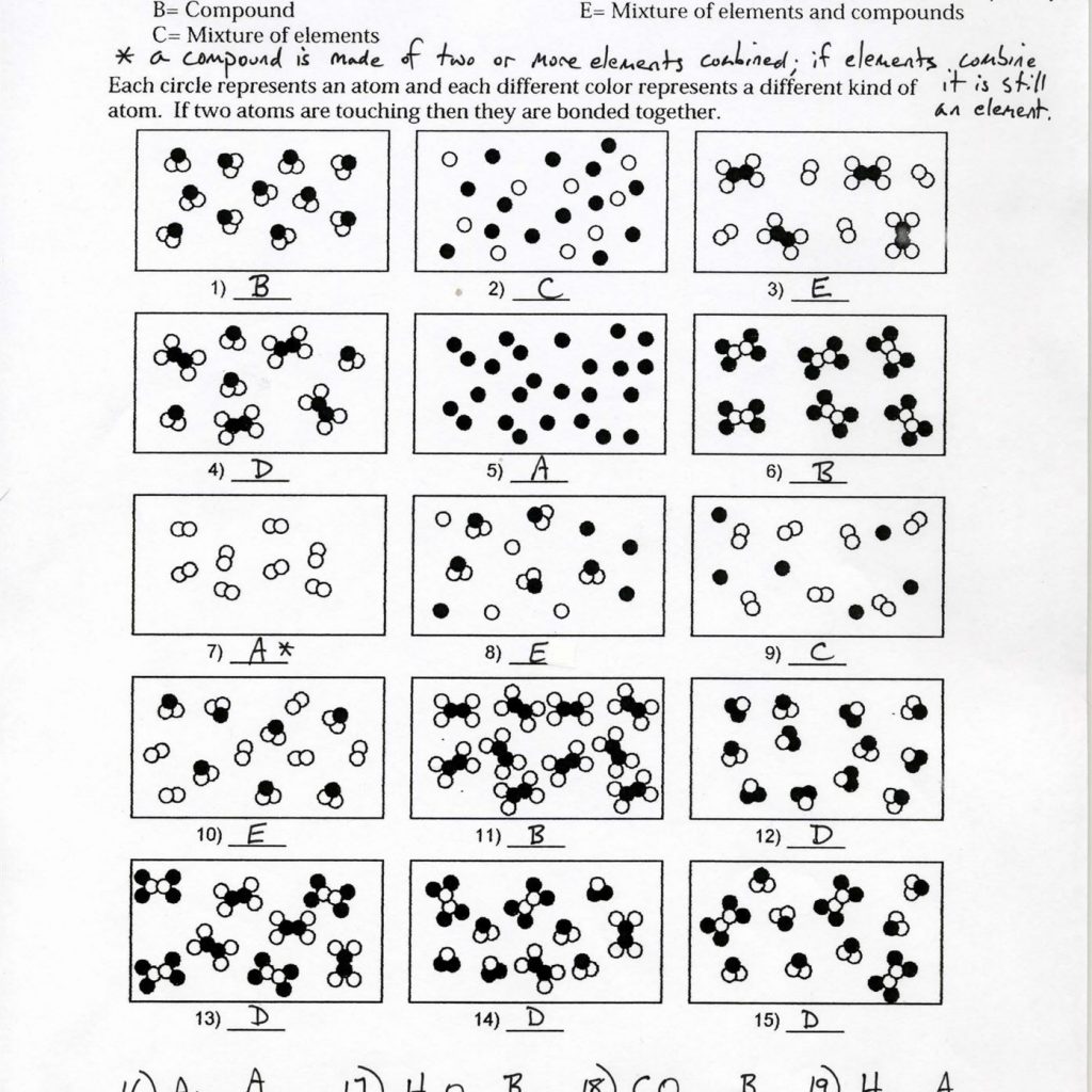 Elements Mixtures And Compounds Worksheet