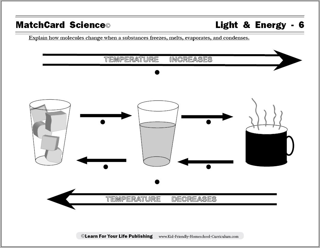 Evaporation And Condensation