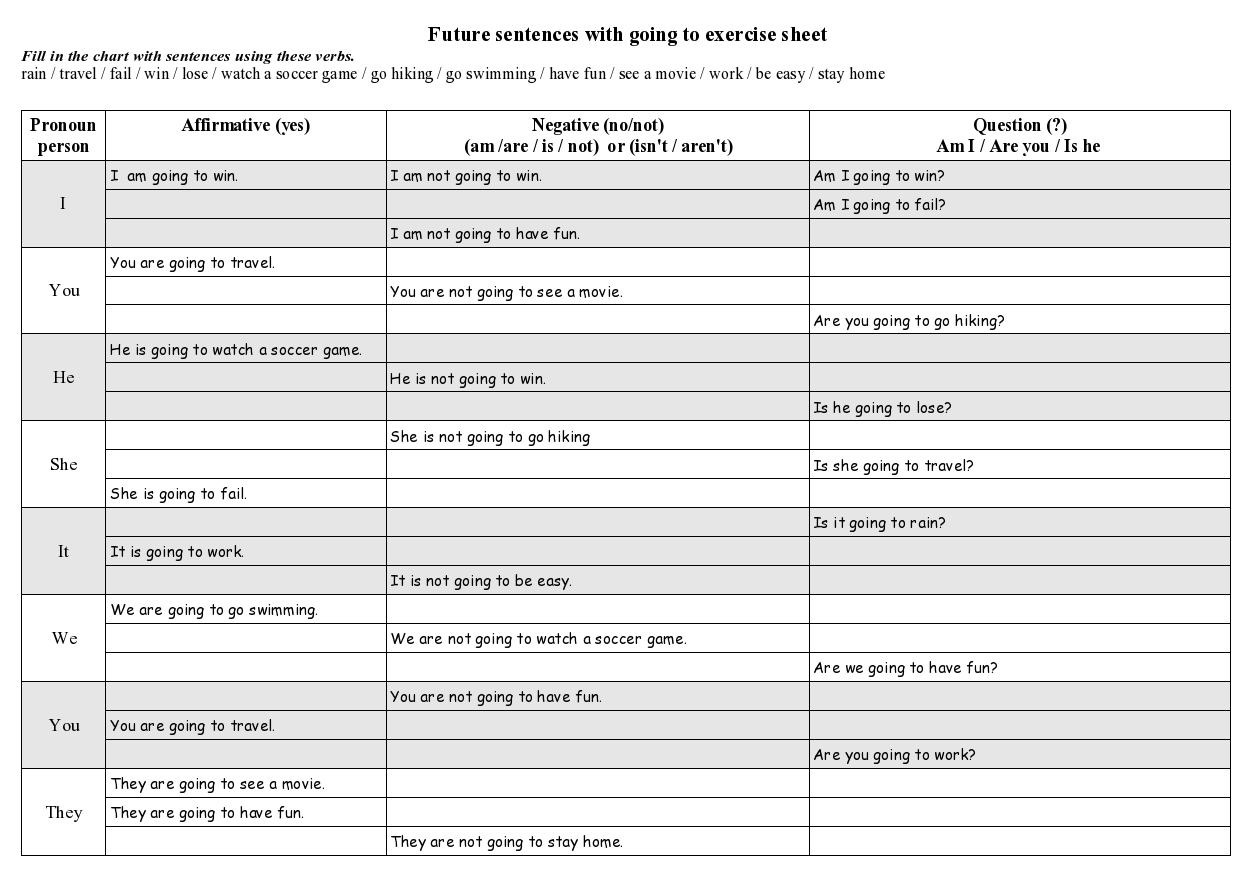 Exercise Sheet Sentences With Going To