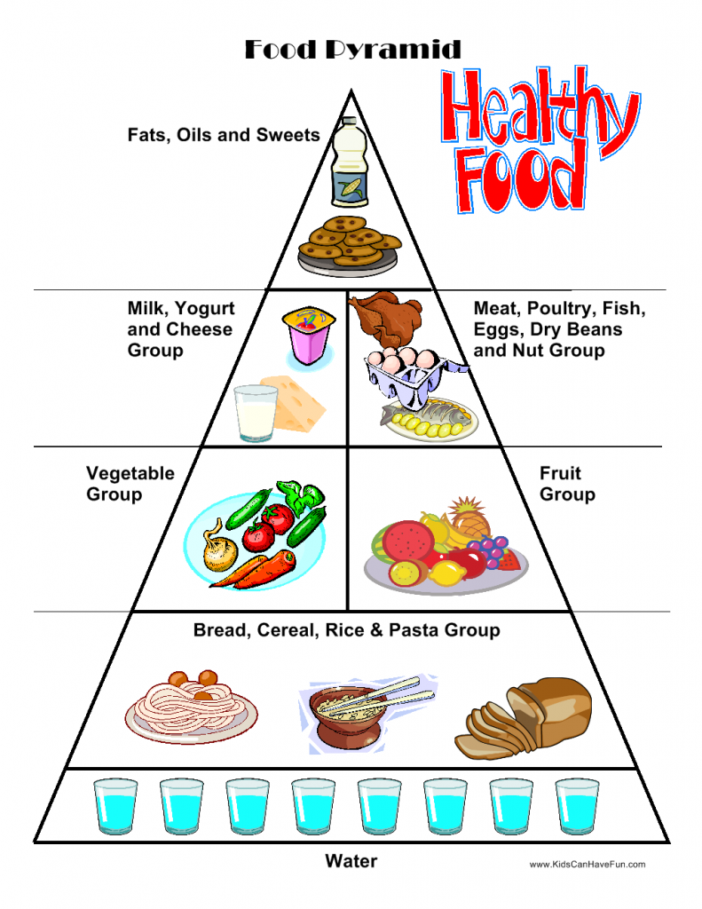 Food Worksheets, Cut & Paste Activities, Food Pyramid