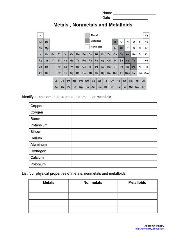 Fun Middle School Chemistry Worksheets  Fun  Best Free Printable