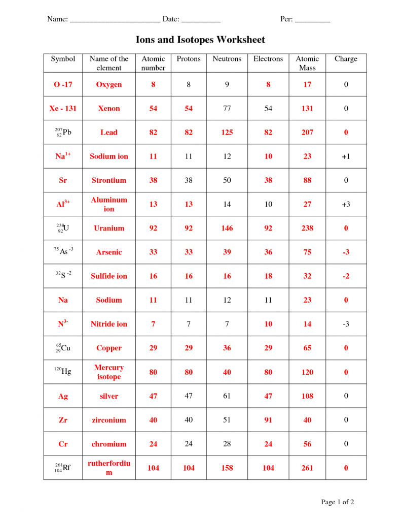 Ions And Isotopes Worksheet Worksheets For All