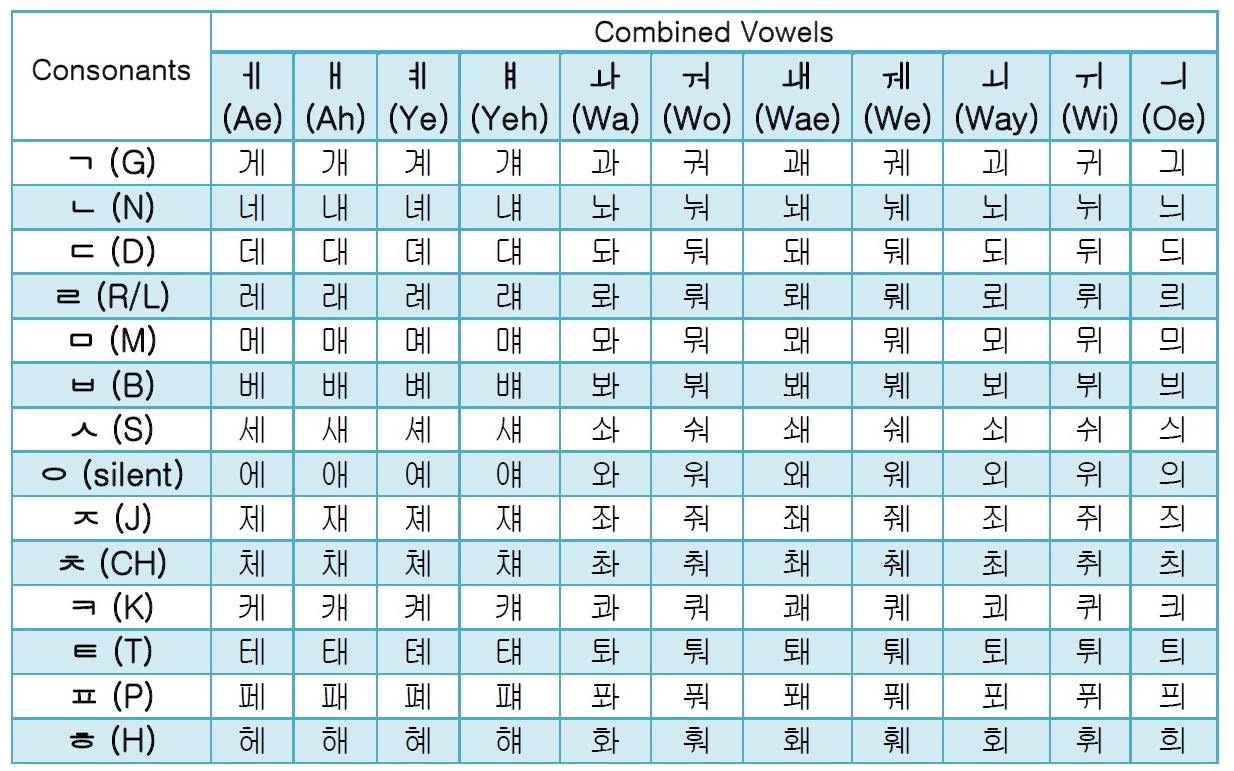 Korean   Hangul Combined Vowels Guide & Free Alphabet Chart