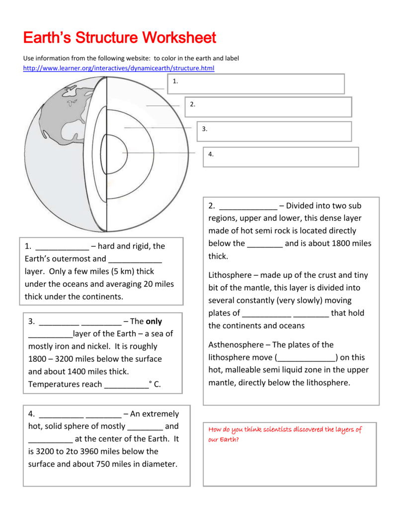 Layer Of The Earth Worksheet Worksheets For All