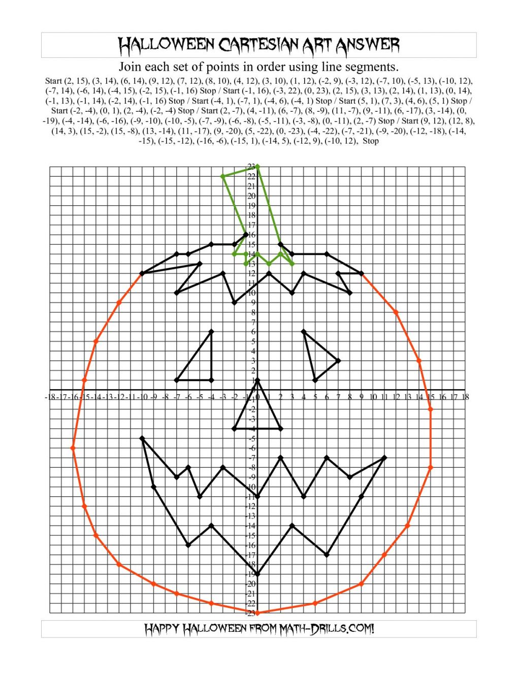 Math Coordinate Plane Worksheets Cartesian Art Halloween Jack O