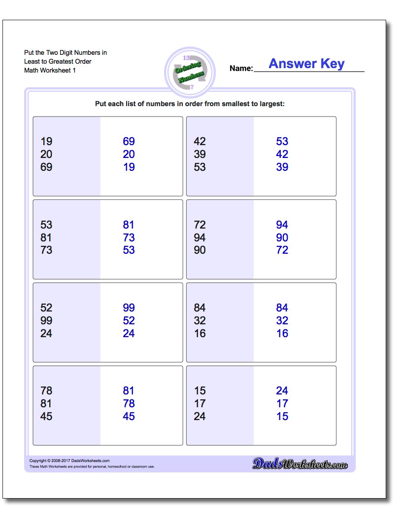 Ordering Numbers